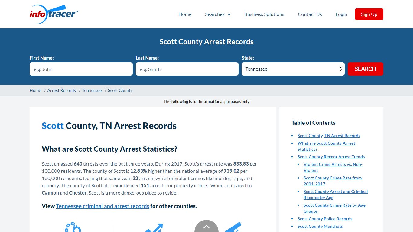 Scott County, TN Arrests, Mugshots & Jail Records - InfoTracer